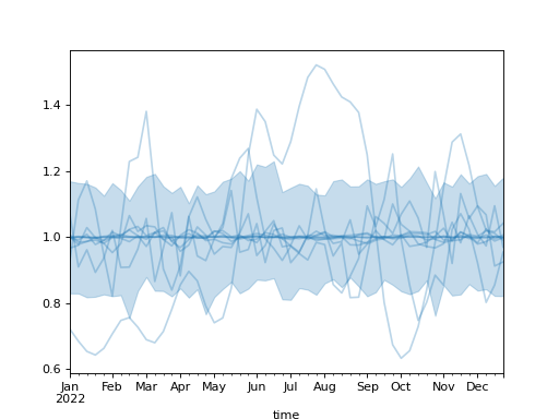 ../../_images/pymc_marketing-mmm-hsgp-SoftPlusHSGP-1.png